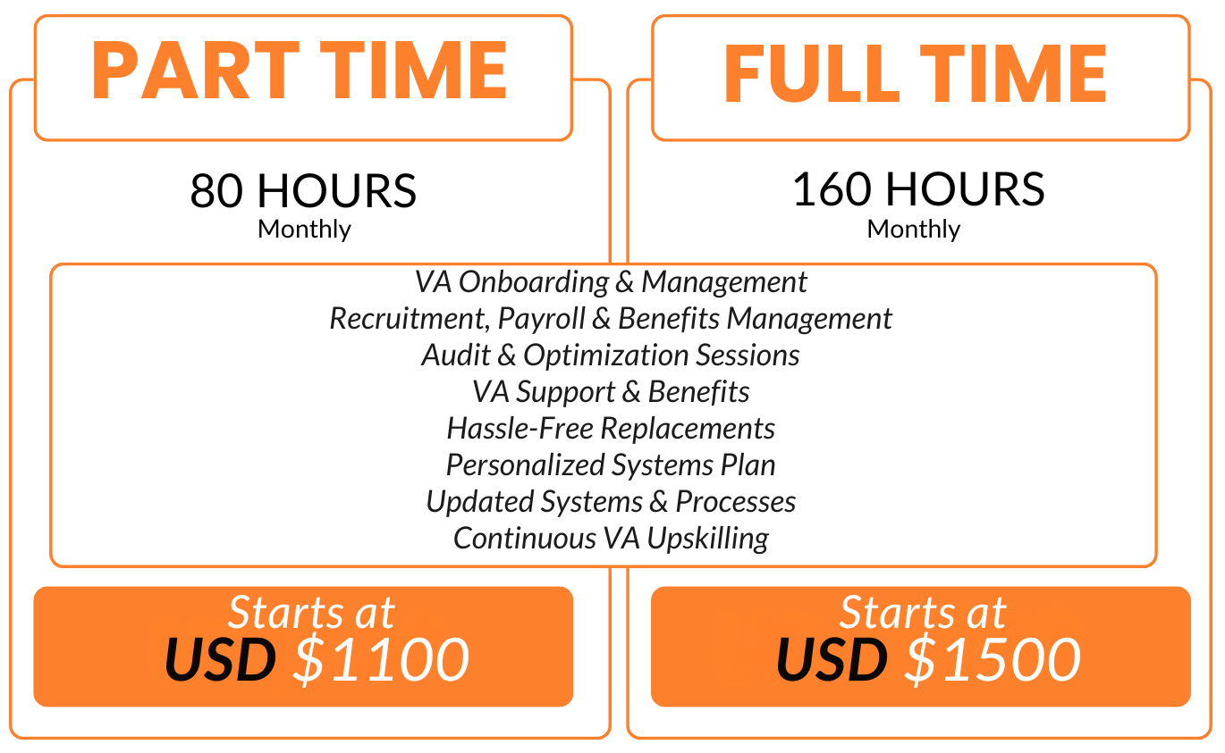 Part Time vs Full Time VA Pricing Comparison